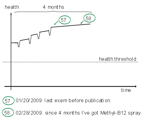 Graph 10