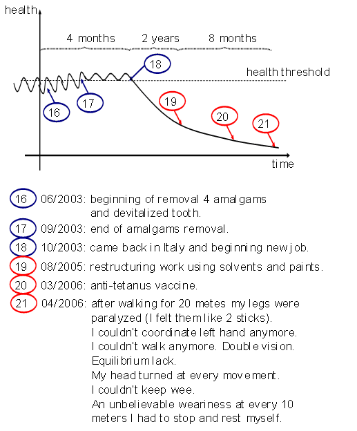 Graph 3