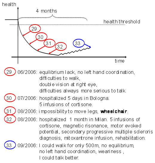 Graph 5