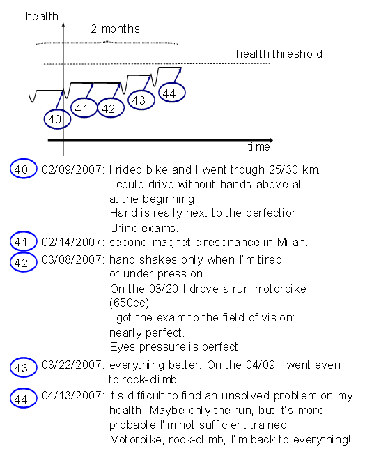 Graph 7