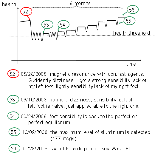 Graph 9